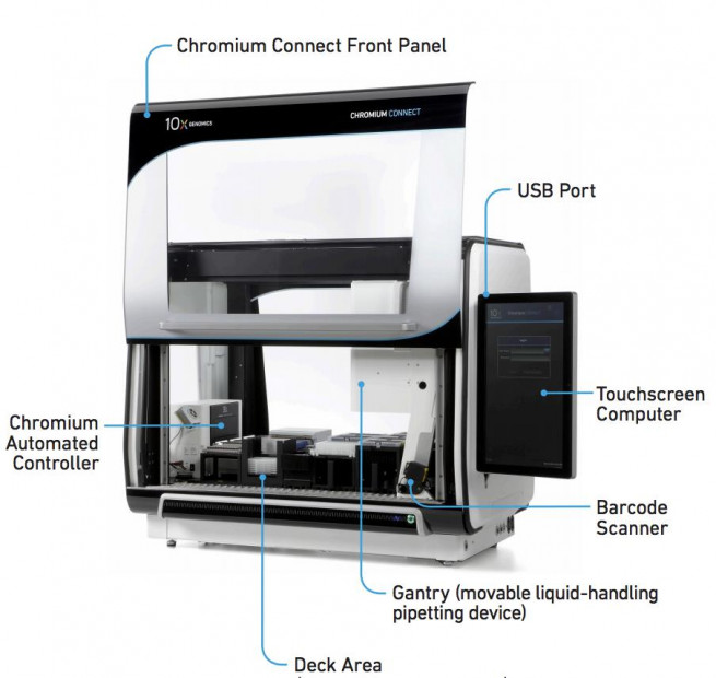 Chromium Connect